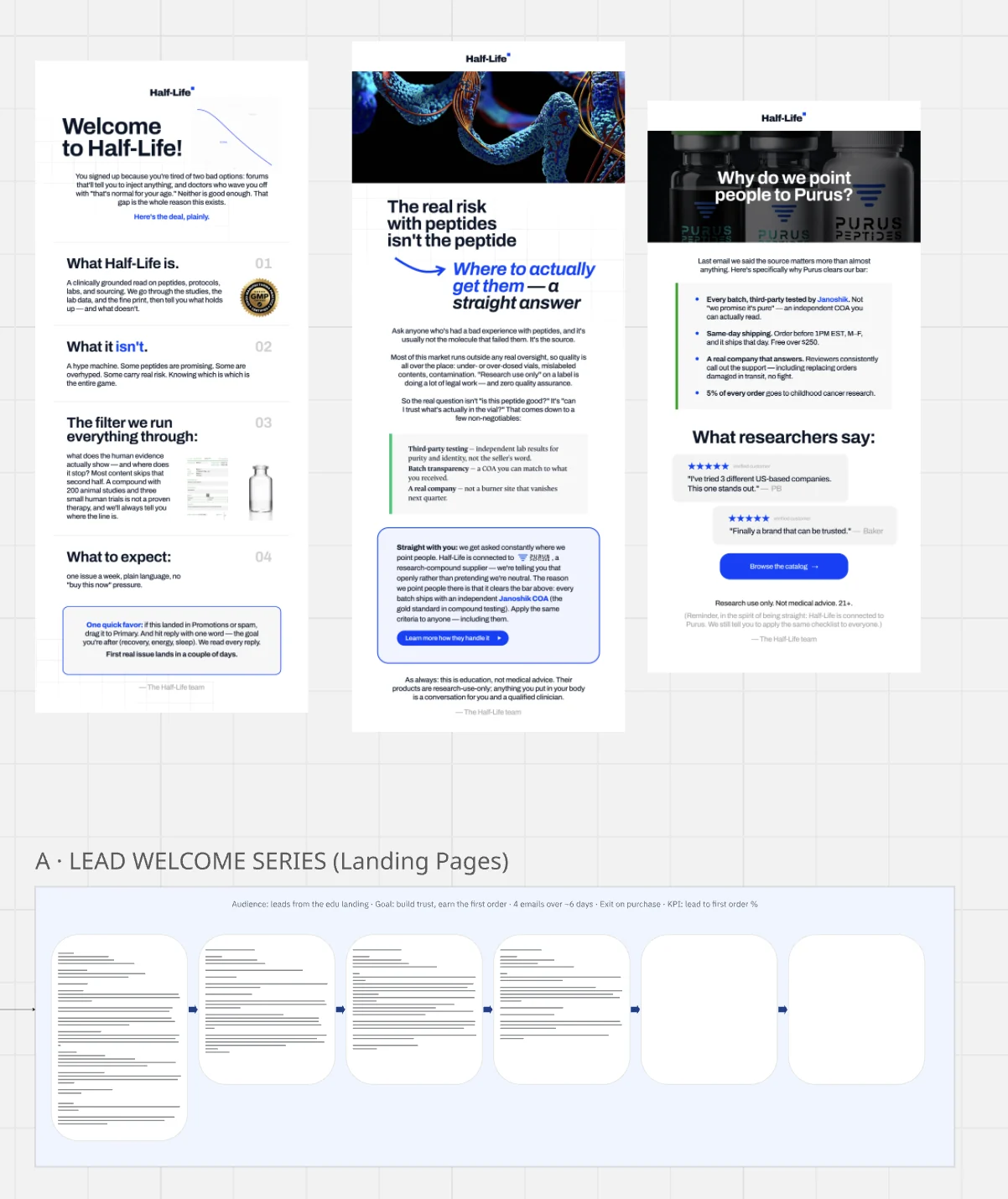 Email creative